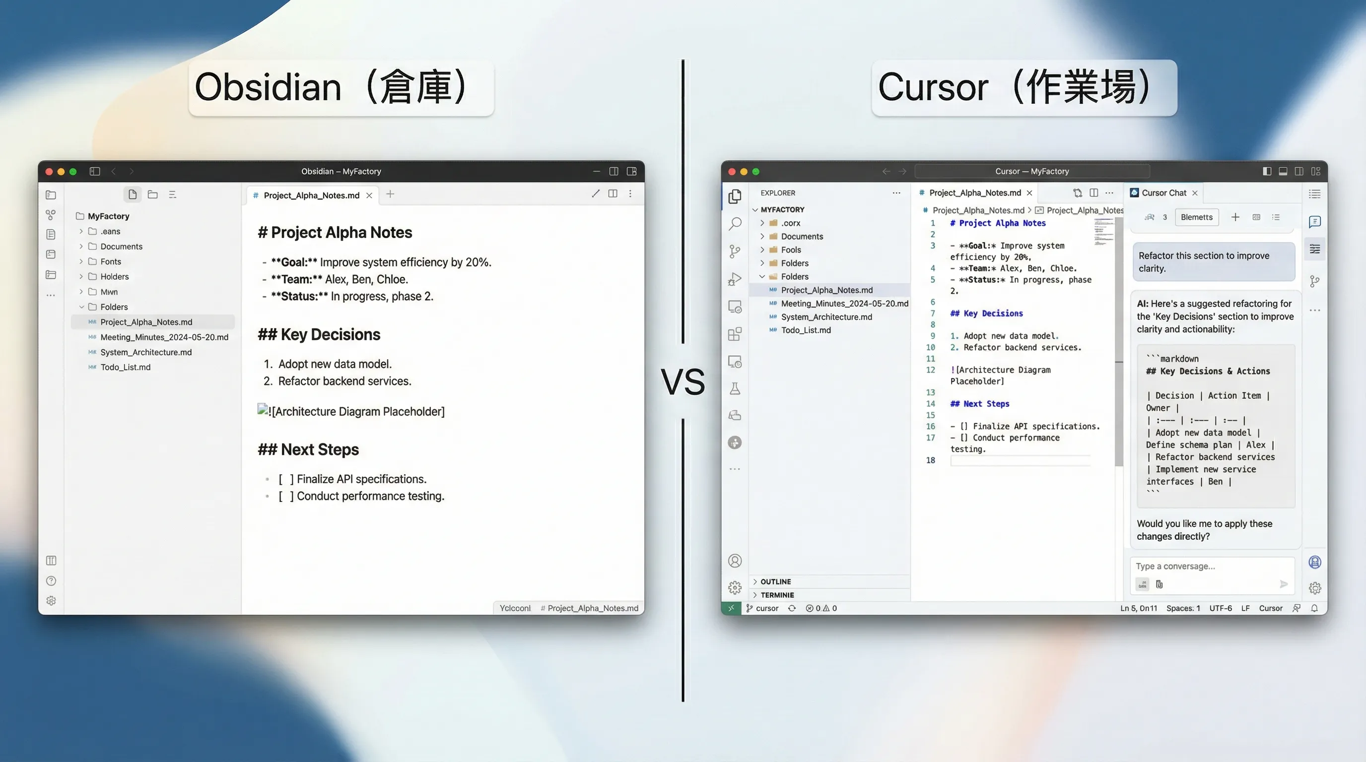 ObsidianとCursorの画面比較